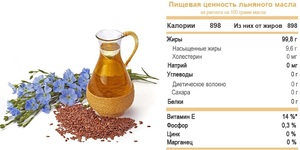 Состав льняного масла и особенности выбора