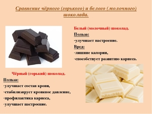 Краткое описание видов шоколада